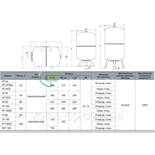 Гідроакумулятор NPO HT 24 Гідроакумулятор NPO HT 24