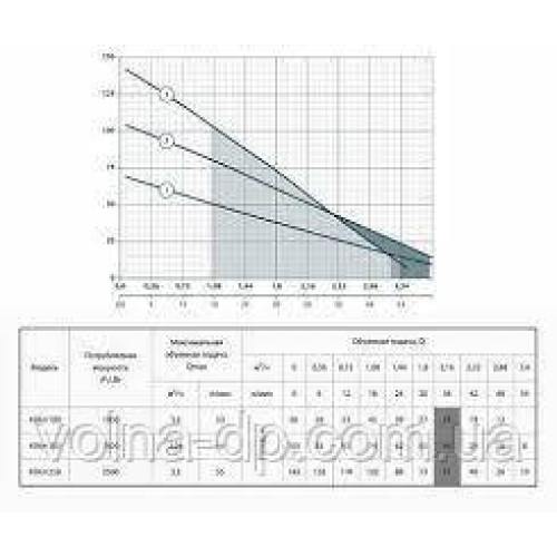 Скважинний насос SPRUT 4SKm 150 Скважинний насос SPRUT 4SKm 150