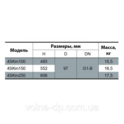 Скважинний насос SPRUT 4SKm 150 Скважинний насос SPRUT 4SKm 150