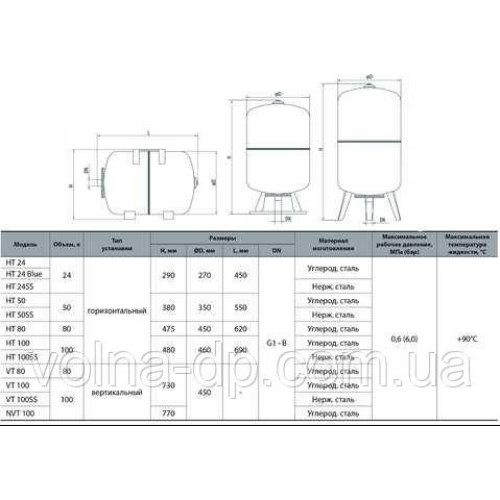 Гідроаккумулятор NPO HT 50 SS Гідроаккумулятор NPO HT 50 SS