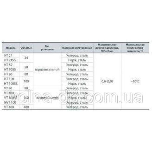 Гідроаккумулятор NPO HT 50 SS Гідроаккумулятор NPO HT 50 SS