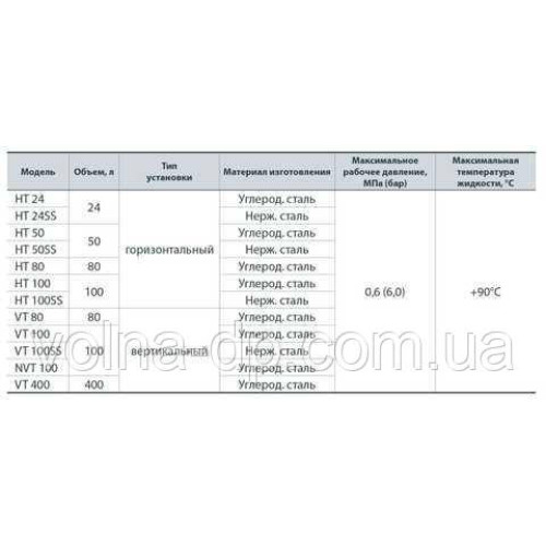 Гідроакумулятор NPO VT 100 Гідроакумулятор NPO VT 100