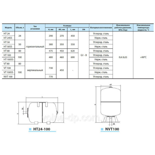 Гідроакумулятор NPO VT 100 SS Гідроакумулятор NPO VT 100 SS