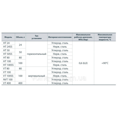 Гідроакумулятор NPO VT 100 SS Гідроакумулятор NPO VT 100 SS