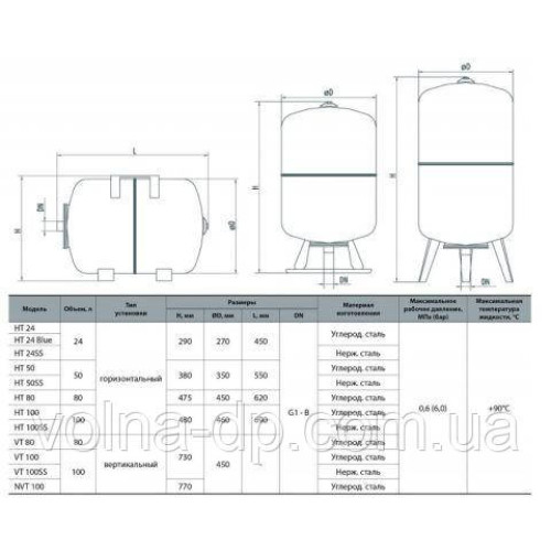 Гідроакумулятор NPO VT 100 SS Гідроакумулятор NPO VT 100 SS
