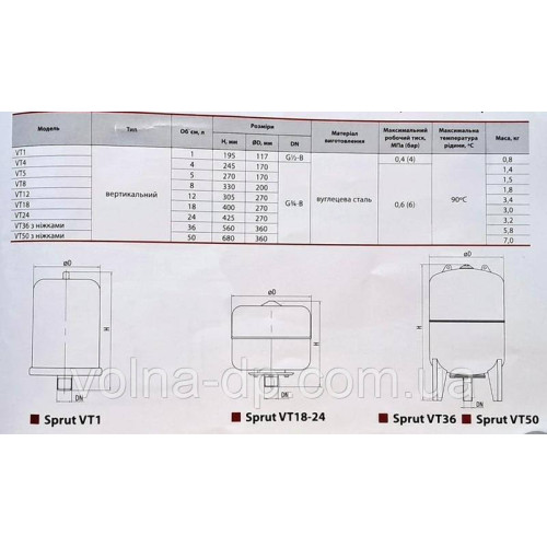 Гідроакумулятор NPO VT 100 SS Гідроакумулятор NPO VT 100 SS