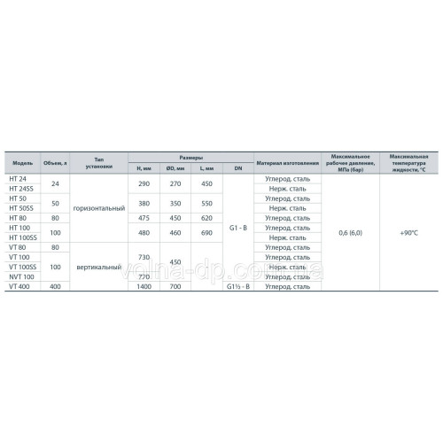 Гідроакумулятор NPO VT 80 Гідроакумулятор NPO VT 80