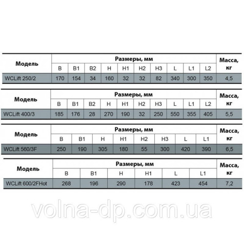 Каналізаційна станція WClift 560/3F NPO (сололіфт) Каналізаційна станція WClift 560/3F NPO (сололіфт)