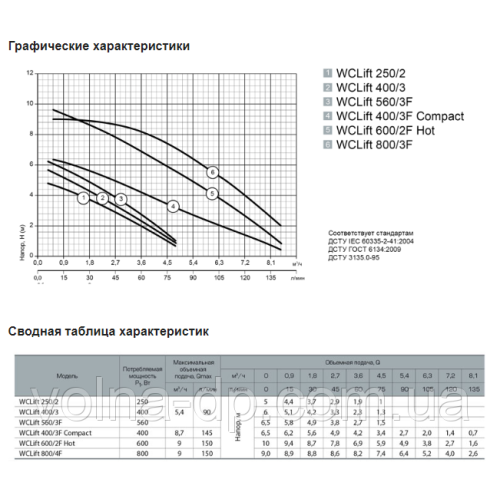 Послідовність NPO WCLIFT 400/3F Compact Послідовність NPO WCLIFT 400/3F Compact