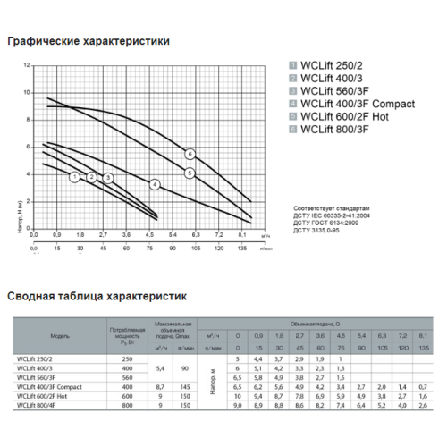 Послідовність NPO WCLIFT 400/3F Compact