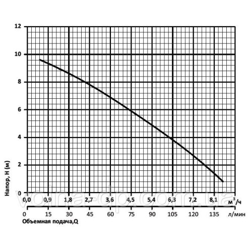 Послідовна станція NPO WCLIFT 600/2F Hot (сололіфт) Послідовна станція NPO WCLIFT 600/2F Hot (сололіфт)