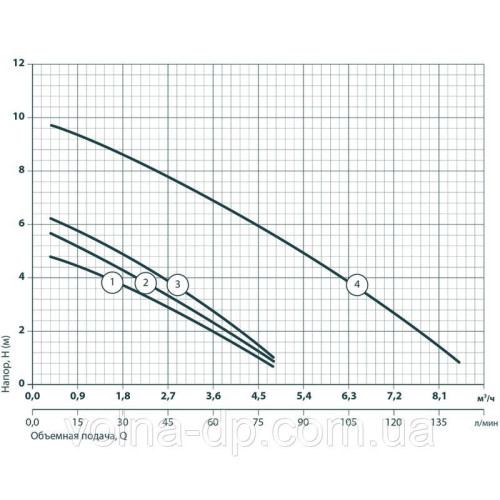 Послідовна станція NPO WCLIFT 600/2F Hot (сололіфт) Послідовна станція NPO WCLIFT 600/2F Hot (сололіфт)