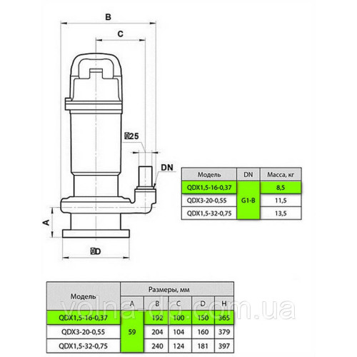 Дренажний насос NPO QDX 1,5-16-0,37 Дренажний насос NPO QDX 1,5-16-0,37