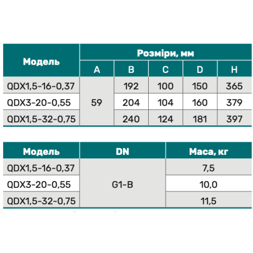 Дренажний насос NPO QDX 1,5-16-0,37 Дренажний насос NPO QDX 1,5-16-0,37