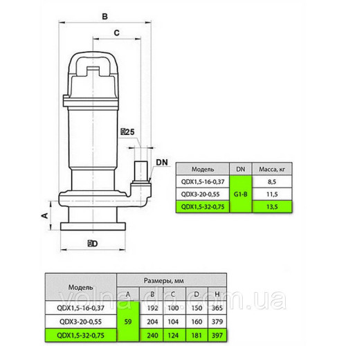 Дренажний насос NPO QDX 1,5-32-0,75 Дренажний насос NPO QDX 1,5-32-0,75