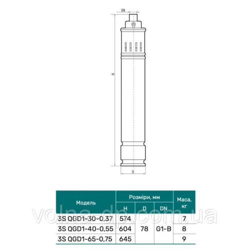 Скважинный насос NPO 3SQGD1-40-0.55(кабель 15м)