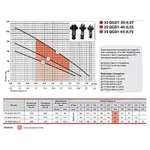 Скважинный насос NPO 3SQGD1-40-0.55(кабель 15м)