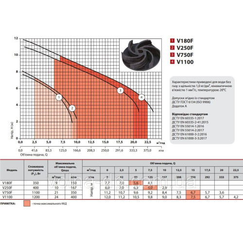 Дренажний насос NPO V180F Дренажний насос NPO V180F
