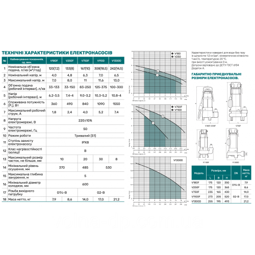 Дренажно-фекальний насос NPO V 250F Дренажно-фекальний насос NPO V 250F