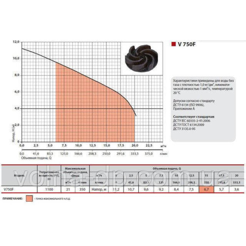Дренажний насос NPO V750F Дренажний насос NPO V750F