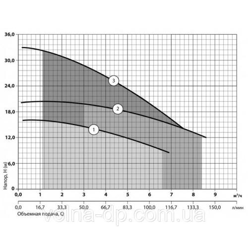 Насос дренажний NPO QDX 3-20-0,55