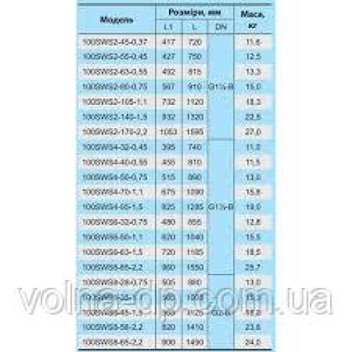 Скважинный насос NPO 3SQGD 1-65-0,75 (кабель 15м)