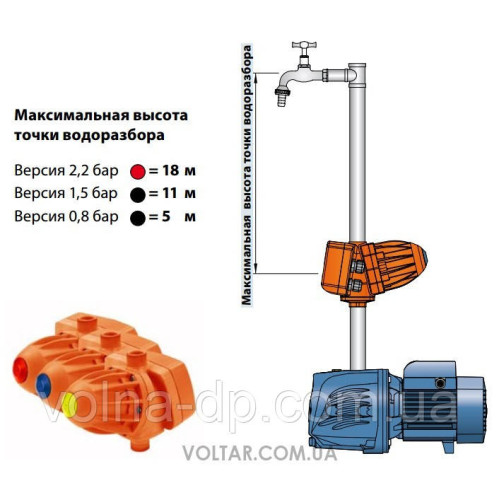 Контролер тиску Pedrollo EASYPRESS 2M 2.2 bar