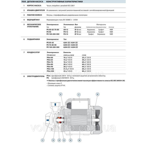 Насос вихровий поверхневий PKm 90 Pedrollo