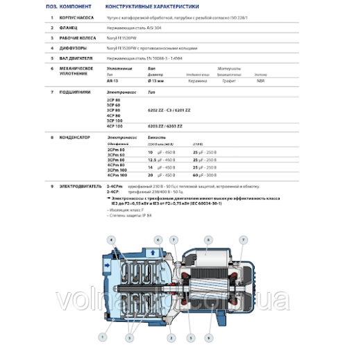 Відцентровий насос PEDROLLO 4CPm100C