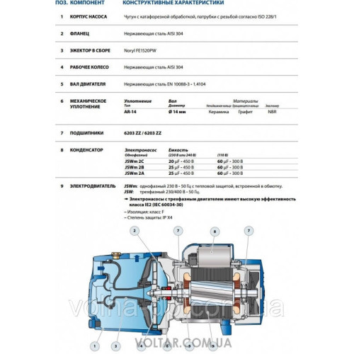 Насос центрогонний Pedrollo JSWm 2CX