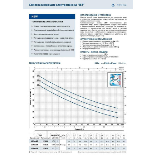 Відцентровий Насос PEDROLLO JSWm 2СХ 0,75 кВт Відцентровий Насос PEDROLLO JSWm 2СХ 0,75 кВт