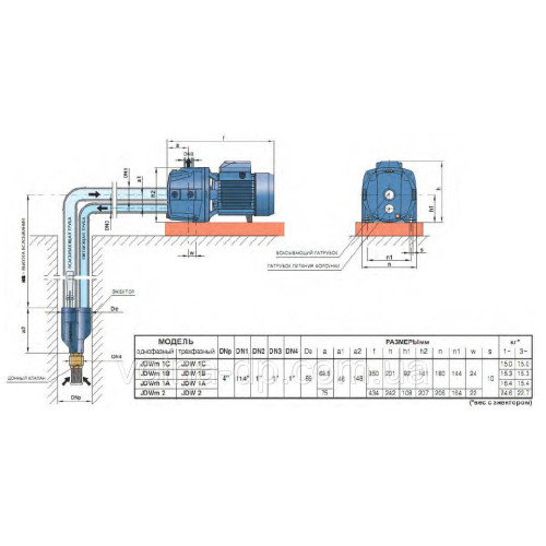Насос відцентровий з ежектором PEDROLLO JDWm 1AX/30-4 Насос відцентровий з ежектором PEDROLLO JDWm 1AX/30-4