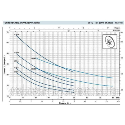 Насос центрогонний Pedrollo JCRm 2C 0.75 Kw Насос центрогонний Pedrollo JCRm 2C 0.75 Kw