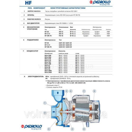 Відцентровий Насос Pedrollo HFm 5B(Оригінал Італія)