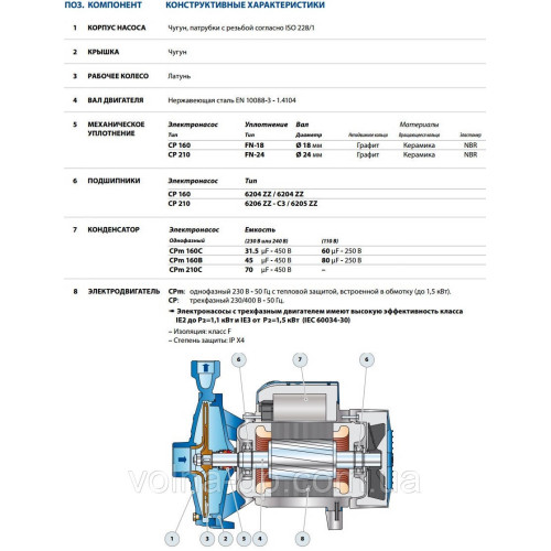 Насос поливальний Pedrollo CPm 160B