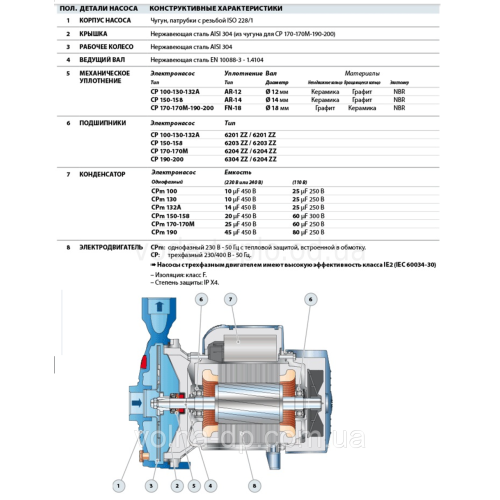 Відцентровий Насос Pedrollo CPm158