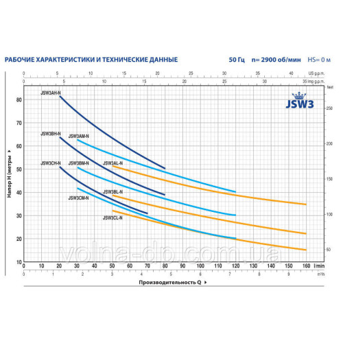 Насос поверхневий Pedrollo JSWm 3BM 1,5 кВт Оригінал