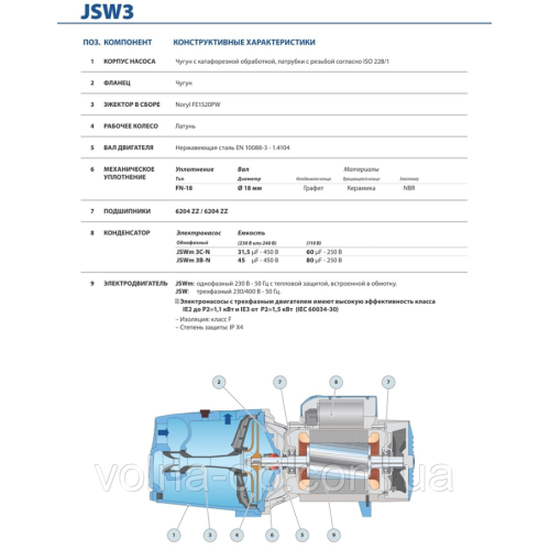 Насос поверхневий Pedrollo JSWm 3BM 1,5 кВт Оригінал