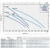 Насос багатостунчастий PEDROLLO PLURIJETm 3/100X нерж. крильчатка