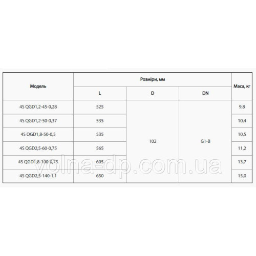 Скважинный насос NPO 4SQGD 2,5-60-0,75 (кабель 10м)
