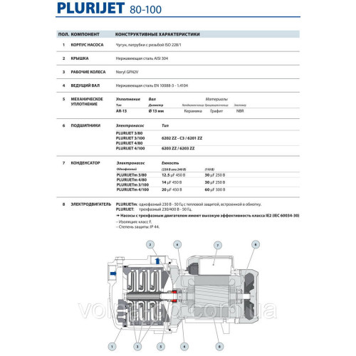 Багатоступінчастий Насос Pedrollo PLURIJETm 4/100 X