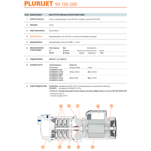 Насос поверхневий PEDROLLO PLURIJET 6/200 X