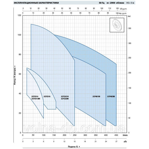 Відцентровий Насос Pedrollo 2CP 32/210 A (380ВТ)