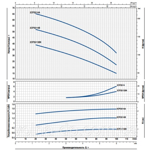 Відцентровий Насос Pedrollo 2CP 32/210 A (380ВТ)