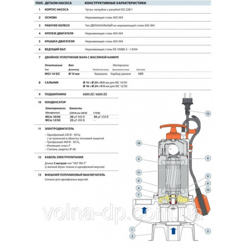 Фекальний насос Pedrollo BCm 10/50 - N 0,75 кВт (5 метров кабеля)