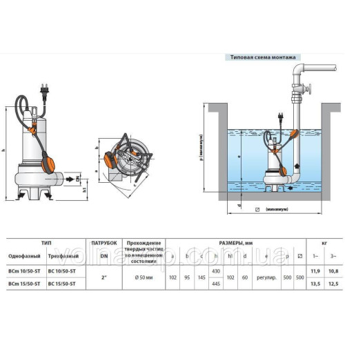 Фекальний насос Pedrollo BCm 15/50-N(10 метрів кабель)