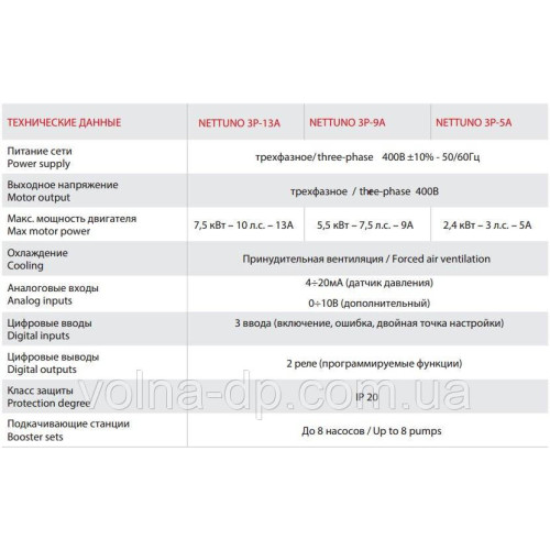 Частотний перетворювач Italtecnica NETTUNO 3P-13A