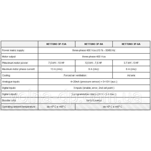Частотний перетворювач Italtecnica NETTUNO 3P-13A