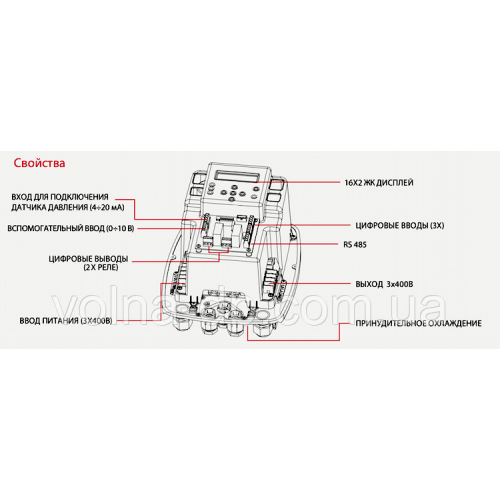 Частотний перетворювач Italtecnica NETTUNO 3P-13A