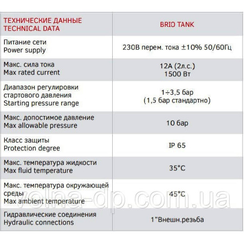 Електронний регулятор ITALTECNICA Brio Tank